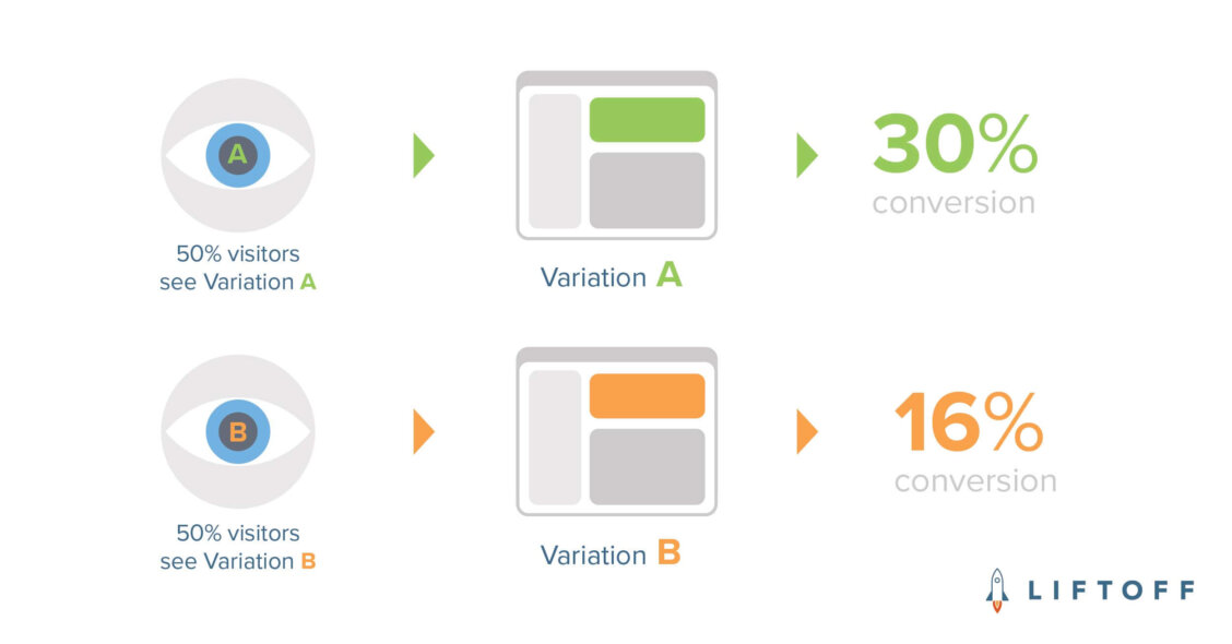 Email image a/b test