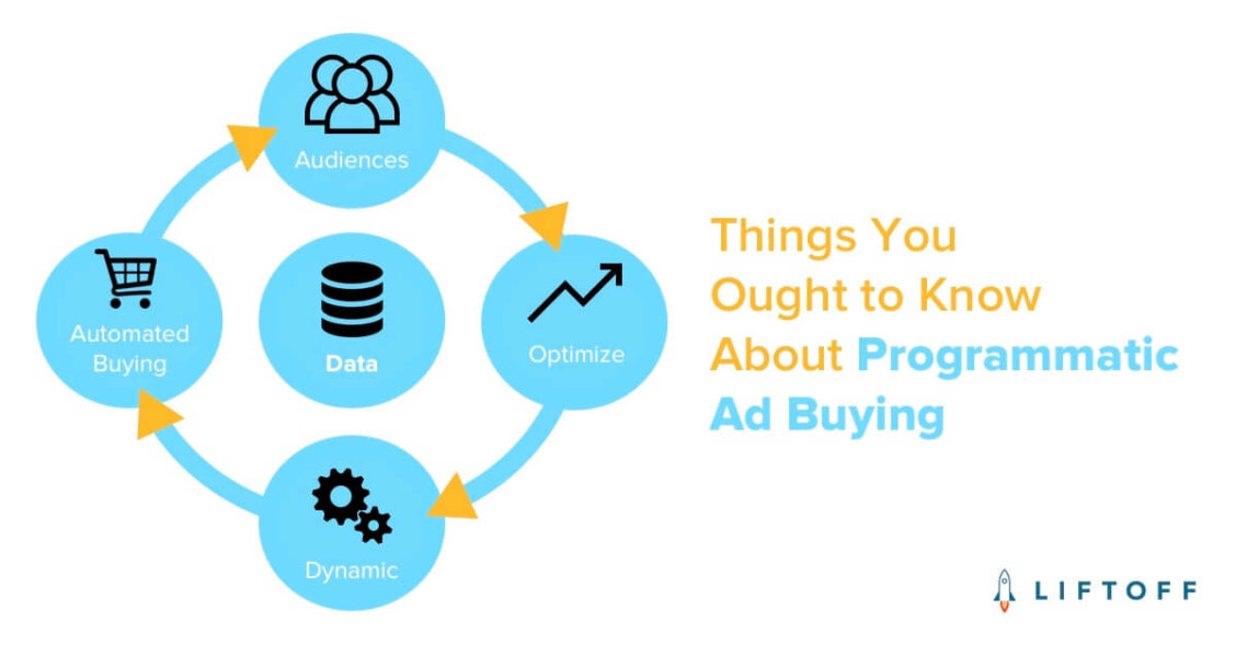 programmatic ads