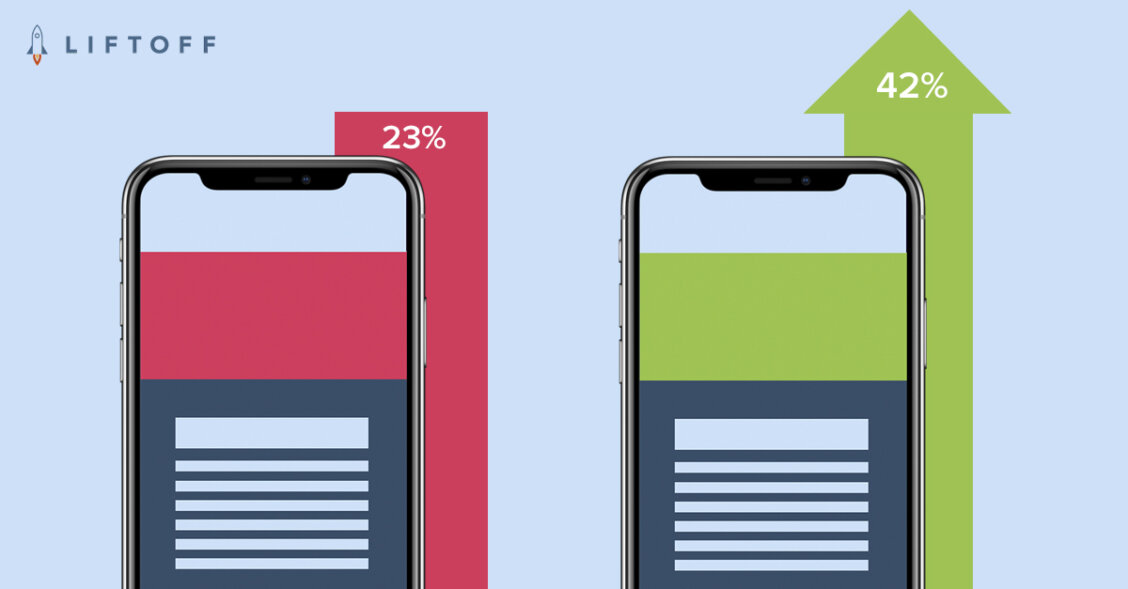 Incrementatlity Testing